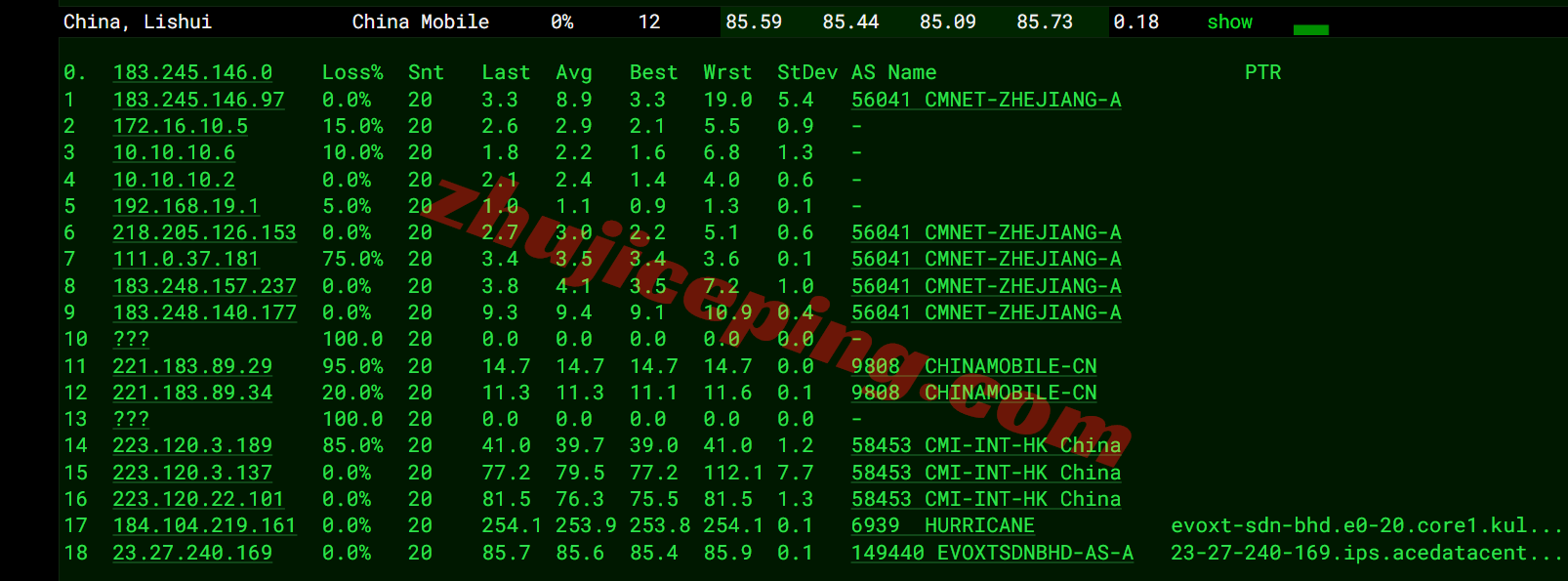 evomy19 测评evoxt马来西亚VPS+premium网络的VPS，Ryzen+CN2+CUII+CMI