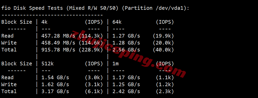 evomy2 测评evoxt马来西亚VPS+premium网络的VPS，Ryzen+CN2+CUII+CMI