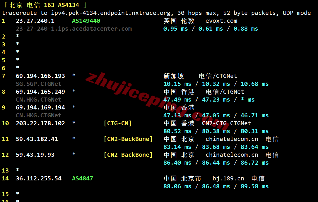 evomy20 测评evoxt马来西亚VPS+premium网络的VPS，Ryzen+CN2+CUII+CMI