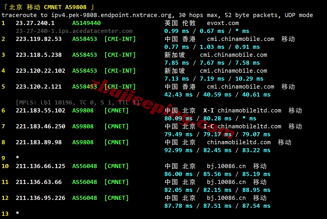 evomy22 测评evoxt马来西亚VPS+premium网络的VPS，Ryzen+CN2+CUII+CMI