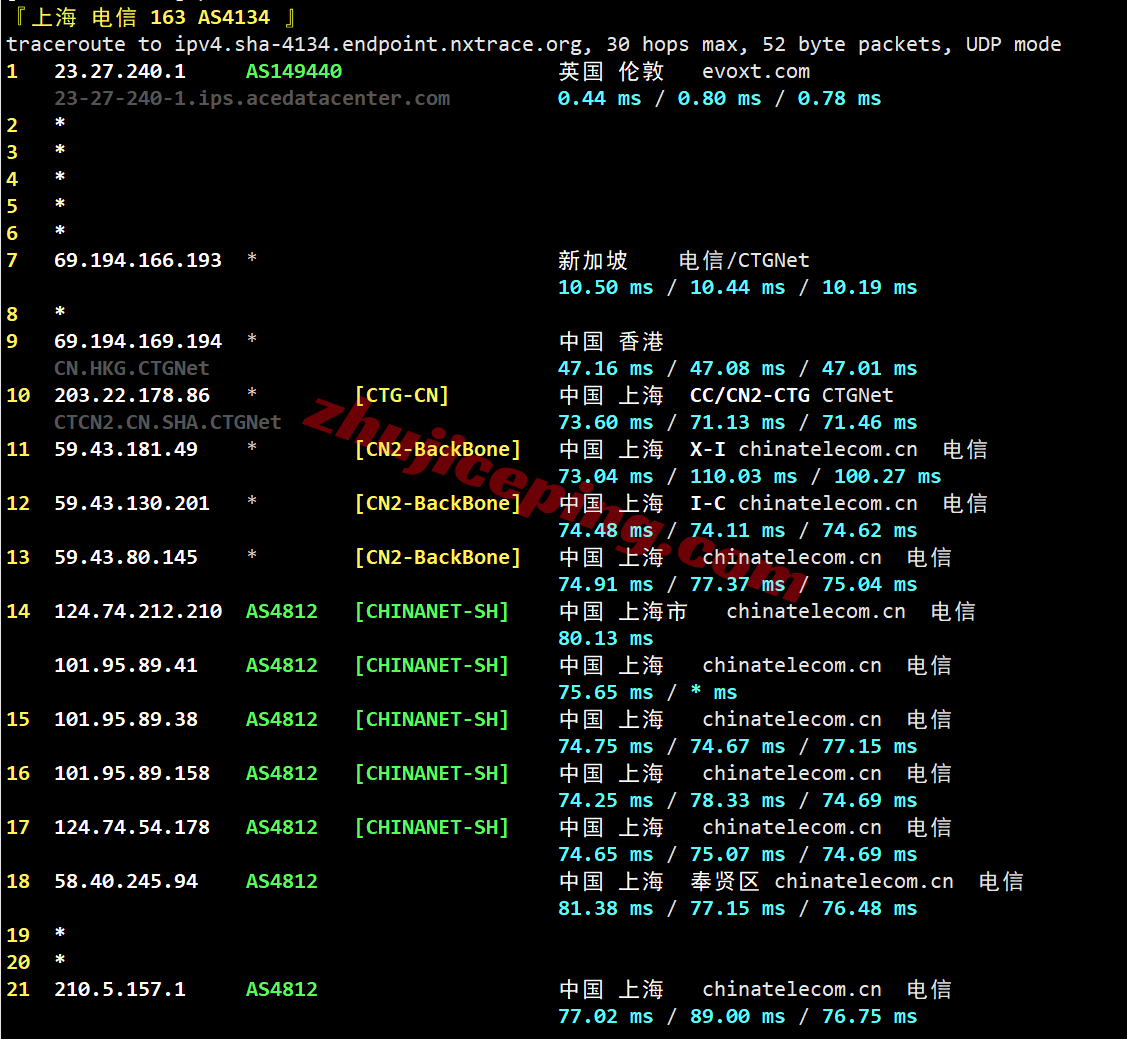 evomy23 测评evoxt马来西亚VPS+premium网络的VPS，Ryzen+CN2+CUII+CMI