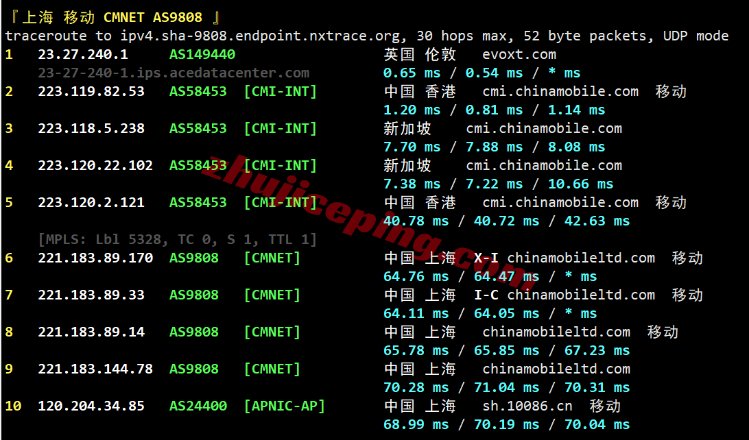 evomy25 测评evoxt马来西亚VPS+premium网络的VPS，Ryzen+CN2+CUII+CMI