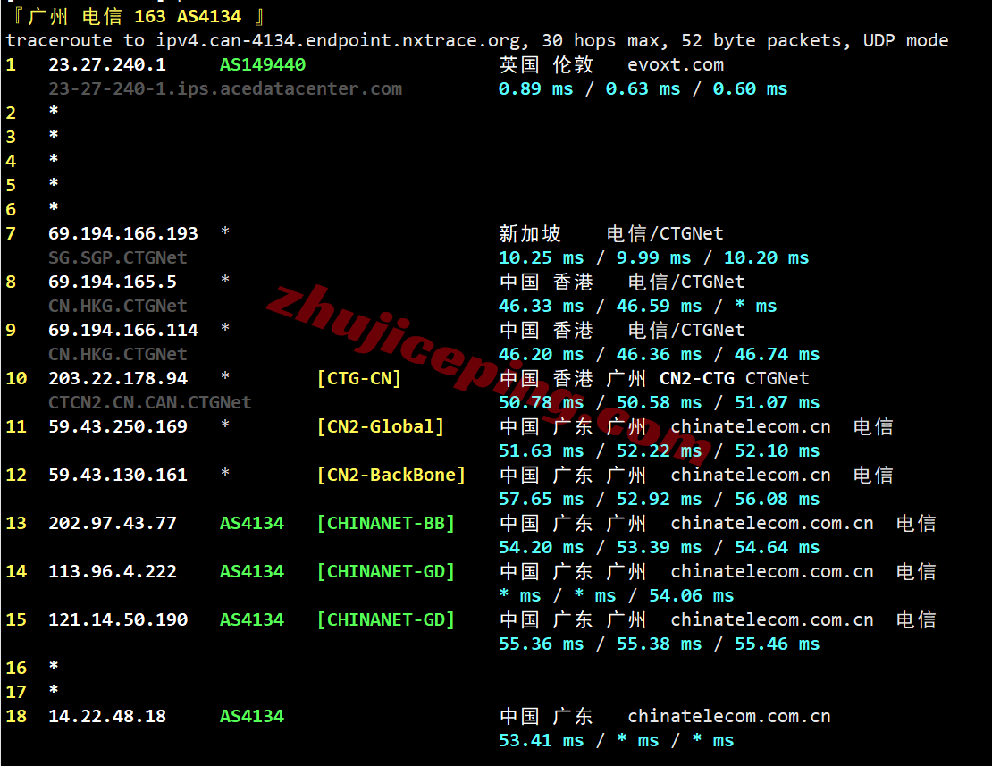 evomy26 测评evoxt马来西亚VPS+premium网络的VPS，Ryzen+CN2+CUII+CMI