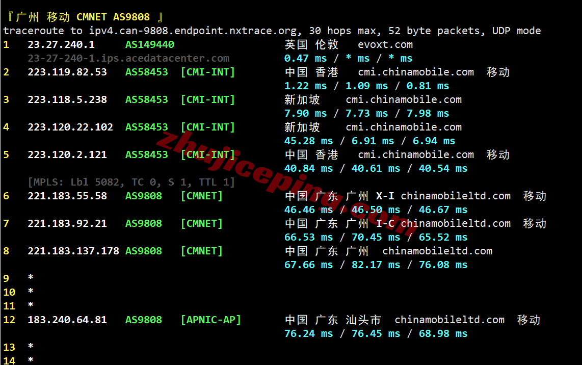evomy28 测评evoxt马来西亚VPS+premium网络的VPS，Ryzen+CN2+CUII+CMI