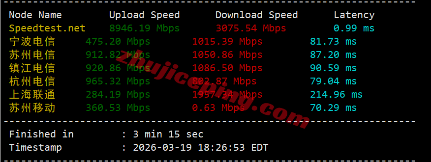 evomy3 测评evoxt马来西亚VPS+premium网络的VPS，Ryzen+CN2+CUII+CMI