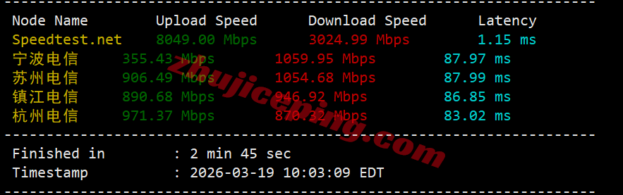 evomy4 测评evoxt马来西亚VPS+premium网络的VPS，Ryzen+CN2+CUII+CMI