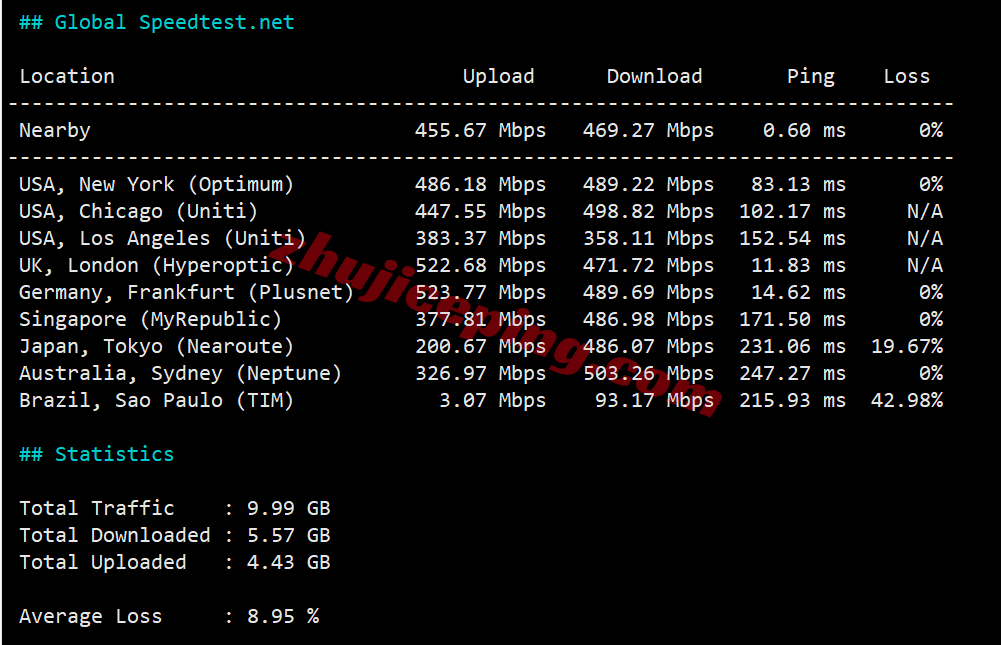 inetde13 inet.ws德国VPS测评，回程路由还行，解锁TikTok/chatgpt/netflix等