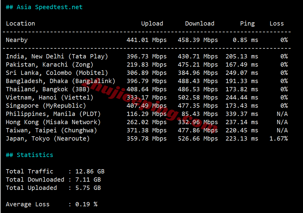 inetde14 inet.ws德国VPS测评，回程路由还行，解锁TikTok/chatgpt/netflix等