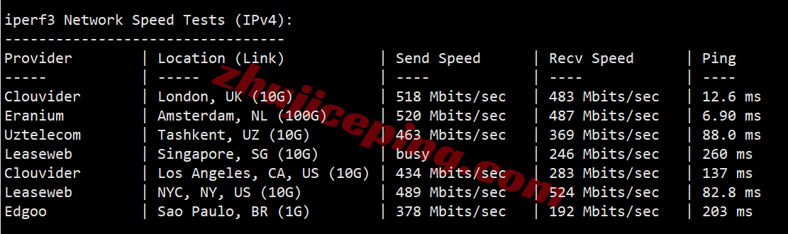 inetde15 inet.ws德国VPS测评，回程路由还行，解锁TikTok/chatgpt/netflix等