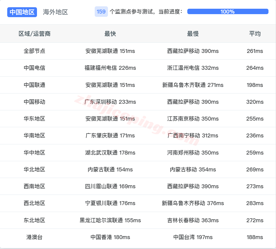 inetde16 inet.ws德国VPS测评，回程路由还行，解锁TikTok/chatgpt/netflix等