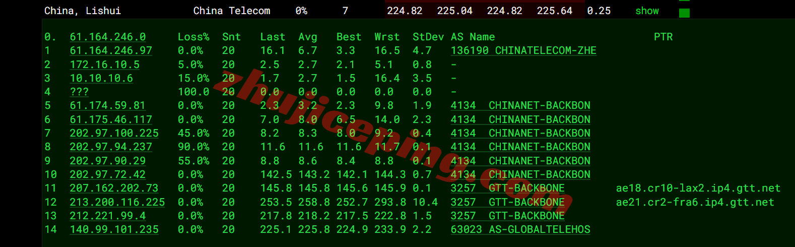 inetde18 inet.ws德国VPS测评，回程路由还行，解锁TikTok/chatgpt/netflix等