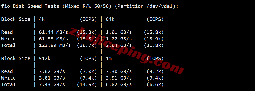 inetde2 inet.ws德国VPS测评，回程路由还行，解锁TikTok/chatgpt/netflix等