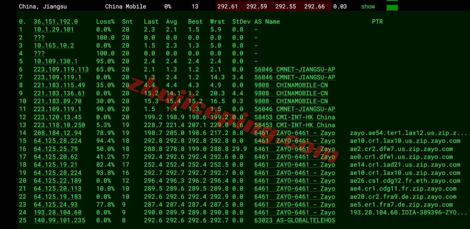 inetde20 inet.ws德国VPS测评，回程路由还行，解锁TikTok/chatgpt/netflix等