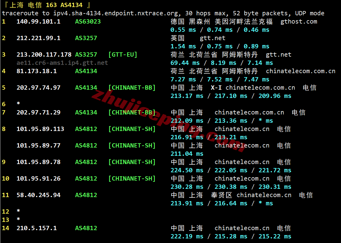 inetde24 inet.ws德国VPS测评，回程路由还行，解锁TikTok/chatgpt/netflix等
