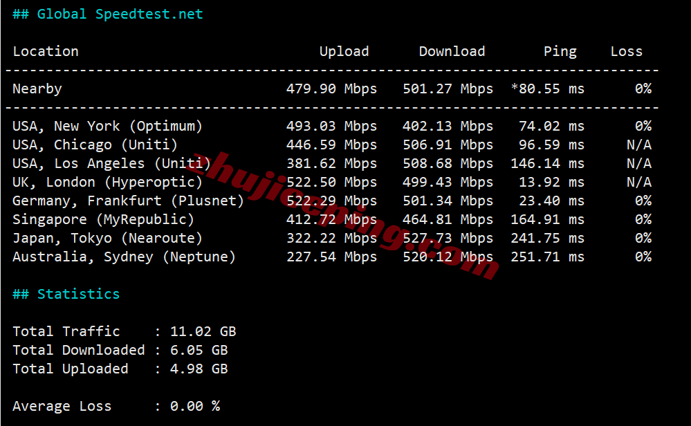 inetfr13 inet.ws法国VPS测评，不适合电信，解锁tiktok/chatgpt等流媒体
