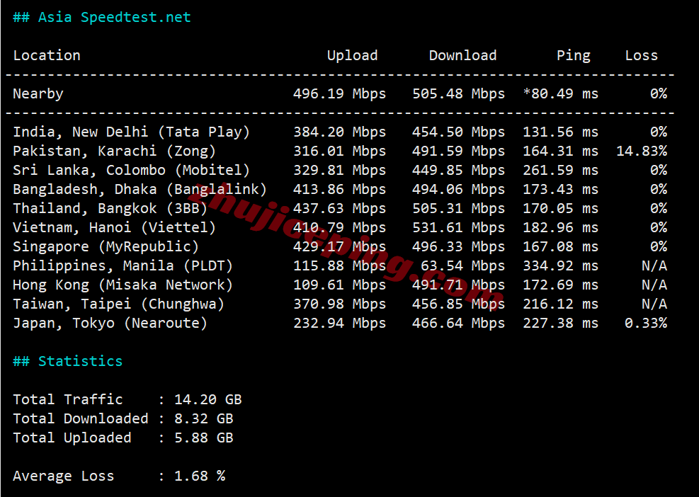 inetfr14 inet.ws法国VPS测评，不适合电信，解锁tiktok/chatgpt等流媒体