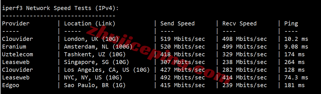 inetfr15 inet.ws法国VPS测评，不适合电信，解锁tiktok/chatgpt等流媒体