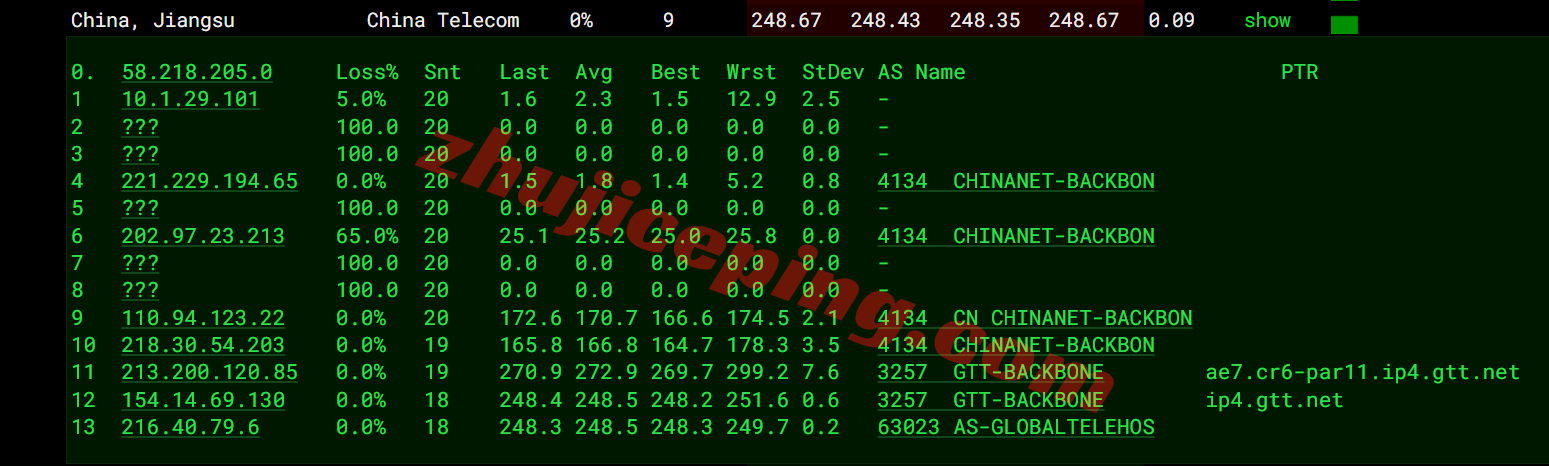 inetfr18 inet.ws法国VPS测评，不适合电信，解锁tiktok/chatgpt等流媒体