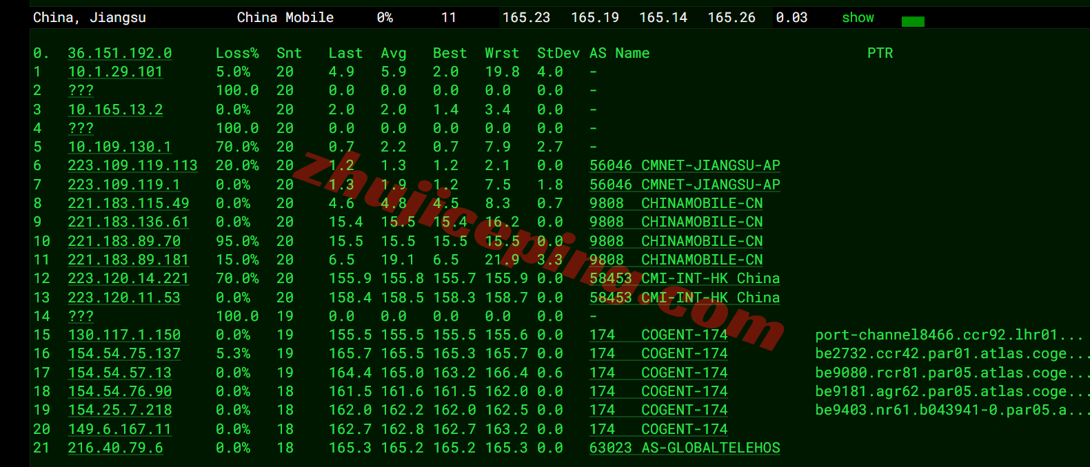inetfr19 inet.ws法国VPS测评，不适合电信，解锁tiktok/chatgpt等流媒体