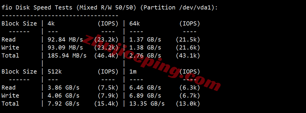 inetfr2 inet.ws法国VPS测评，不适合电信，解锁tiktok/chatgpt等流媒体