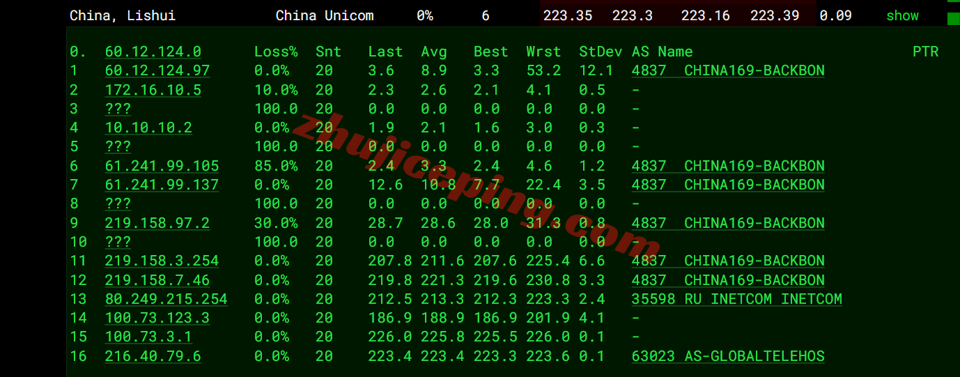 inetfr200 inet.ws法国VPS测评，不适合电信，解锁tiktok/chatgpt等流媒体