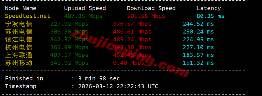 inetfr3 inet.ws法国VPS测评，不适合电信，解锁tiktok/chatgpt等流媒体