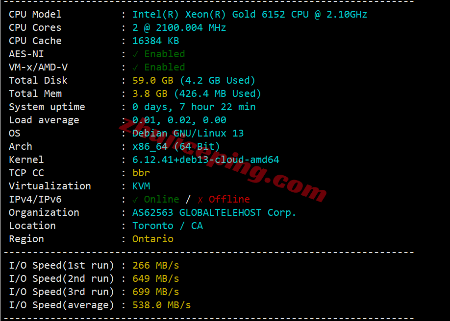 inetto1 测评inet.ws加拿大多伦多VPS，大流量/解锁tiktok/chatgpt/claude等