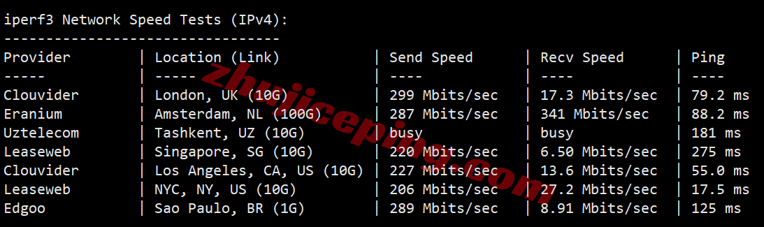 inetto15 测评inet.ws加拿大多伦多VPS，大流量/解锁tiktok/chatgpt/claude等
