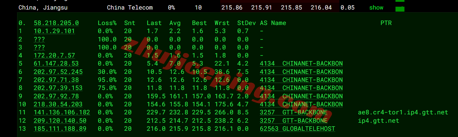 inetto18 测评inet.ws加拿大多伦多VPS，大流量/解锁tiktok/chatgpt/claude等