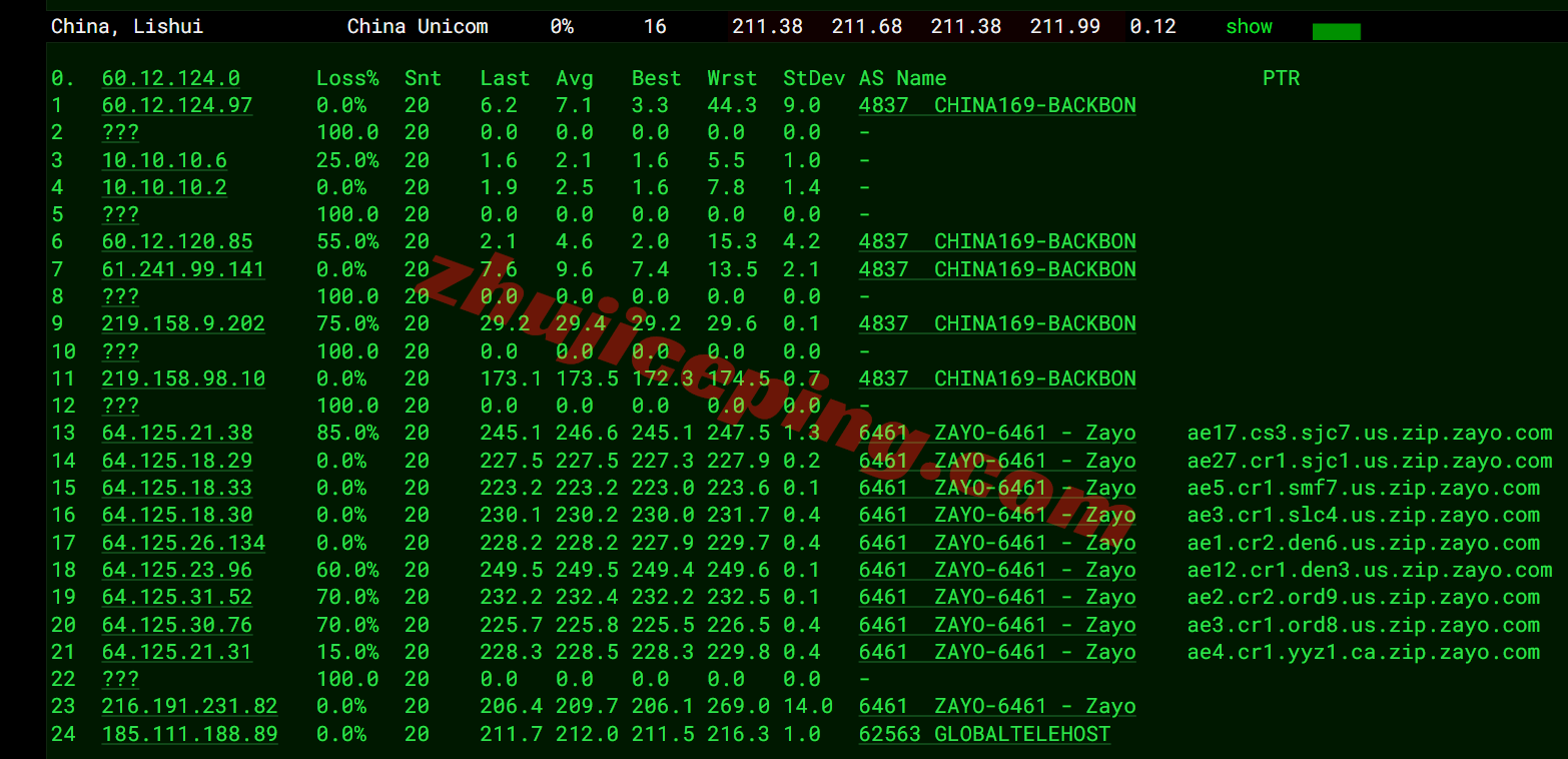inetto19 测评inet.ws加拿大多伦多VPS，大流量/解锁tiktok/chatgpt/claude等