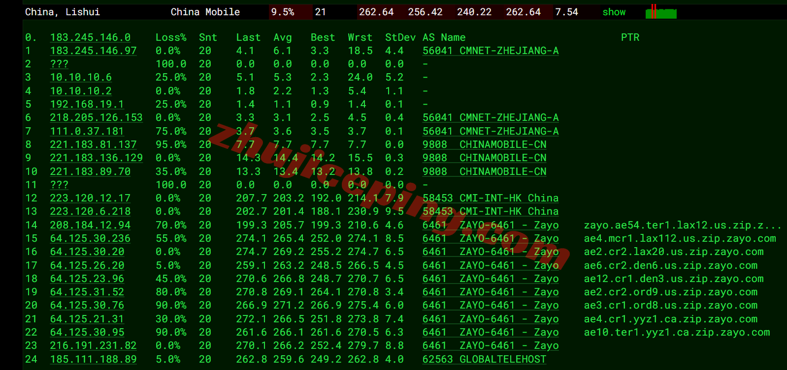 inetto20 测评inet.ws加拿大多伦多VPS，大流量/解锁tiktok/chatgpt/claude等