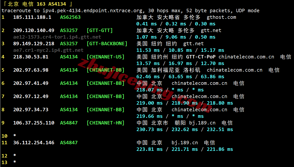 inetto21 测评inet.ws加拿大多伦多VPS，大流量/解锁tiktok/chatgpt/claude等