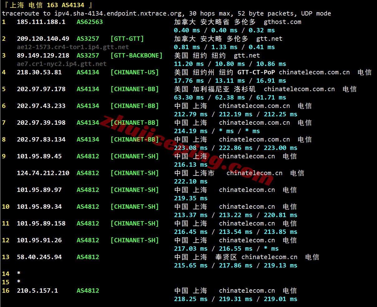 inetto24 测评inet.ws加拿大多伦多VPS，大流量/解锁tiktok/chatgpt/claude等