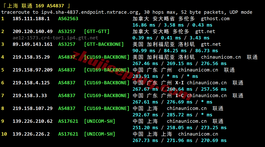 inetto25 测评inet.ws加拿大多伦多VPS，大流量/解锁tiktok/chatgpt/claude等