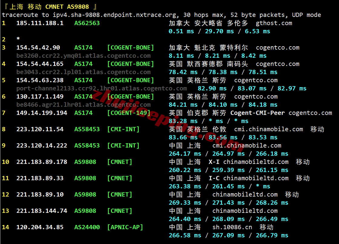 inetto26 测评inet.ws加拿大多伦多VPS，大流量/解锁tiktok/chatgpt/claude等