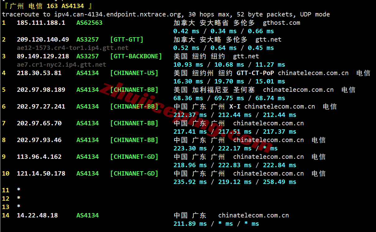 inetto27 测评inet.ws加拿大多伦多VPS，大流量/解锁tiktok/chatgpt/claude等