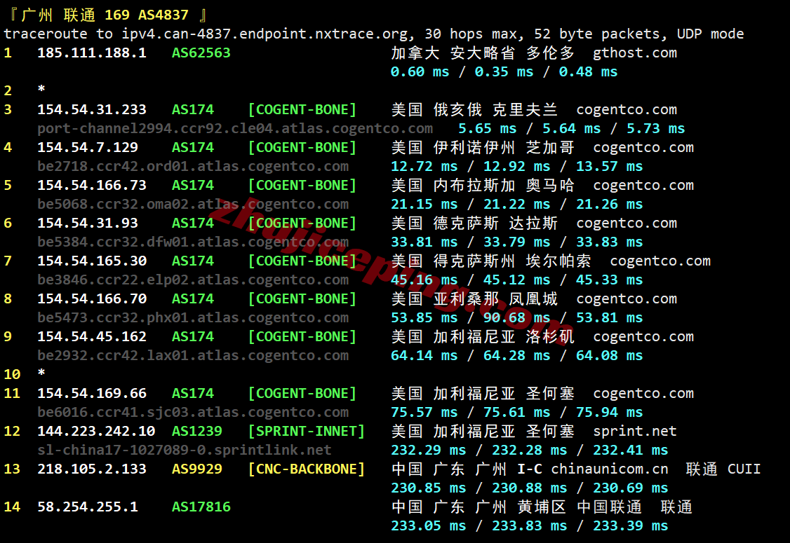 inetto28 测评inet.ws加拿大多伦多VPS，大流量/解锁tiktok/chatgpt/claude等