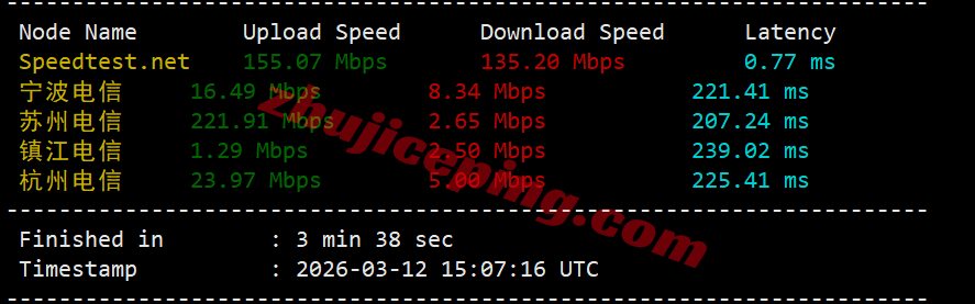inetto3 测评inet.ws加拿大多伦多VPS，大流量/解锁tiktok/chatgpt/claude等