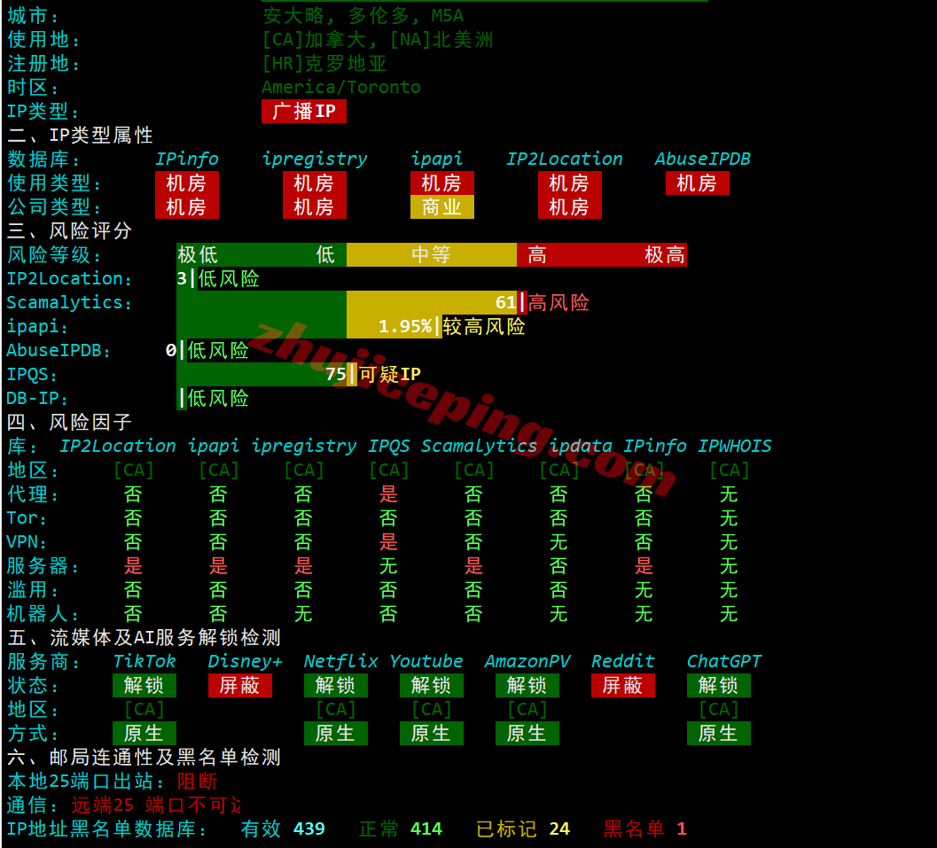 inetto30 测评inet.ws加拿大多伦多VPS，大流量/解锁tiktok/chatgpt/claude等