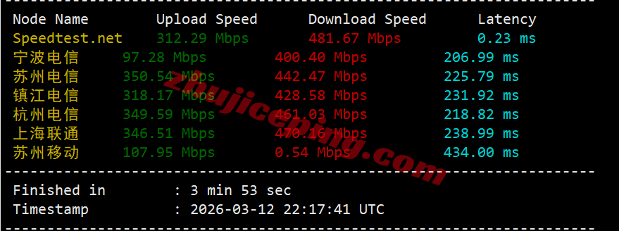 inetto4 测评inet.ws加拿大多伦多VPS，大流量/解锁tiktok/chatgpt/claude等