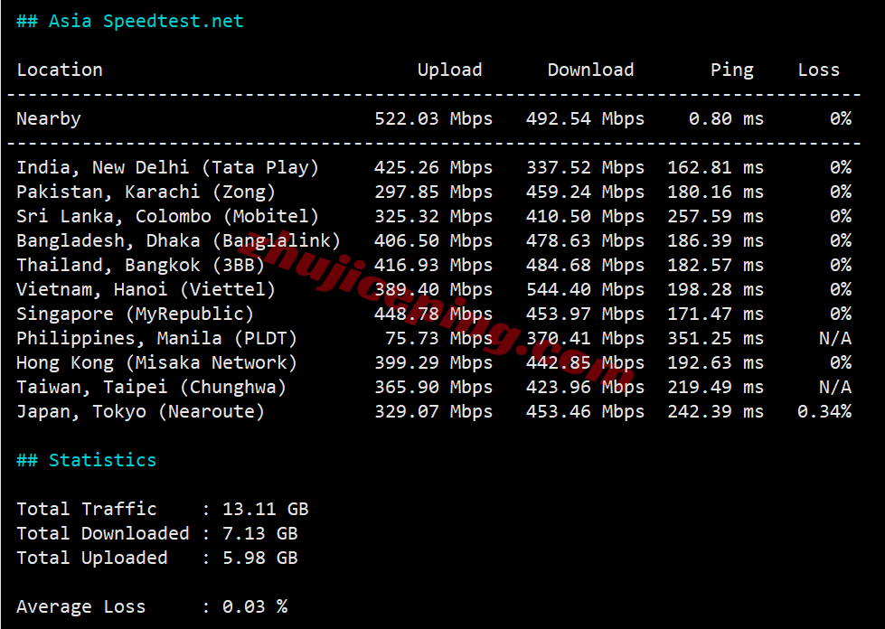 inetuk14 inet.ws英国VPS测评,超大流量,还能解锁tiktok/chatgpt等!