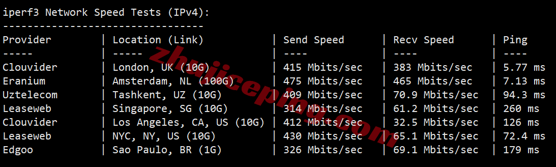 inetuk15 inet.ws英国VPS测评,超大流量,还能解锁tiktok/chatgpt等!