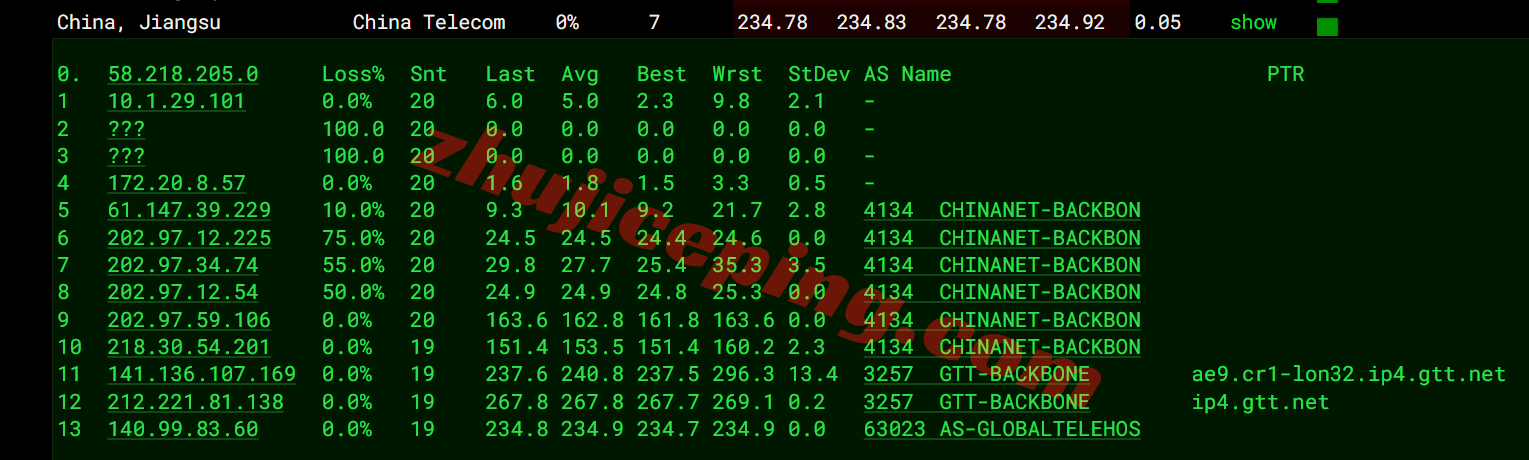 inetuk18 inet.ws英国VPS测评,超大流量,还能解锁tiktok/chatgpt等!