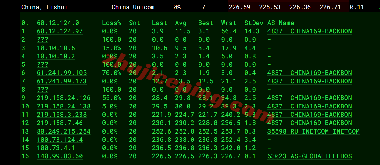 inetuk19 inet.ws英国VPS测评,超大流量,还能解锁tiktok/chatgpt等!