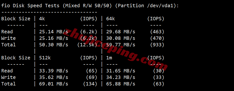 inetuk2 inet.ws英国VPS测评,超大流量,还能解锁tiktok/chatgpt等!