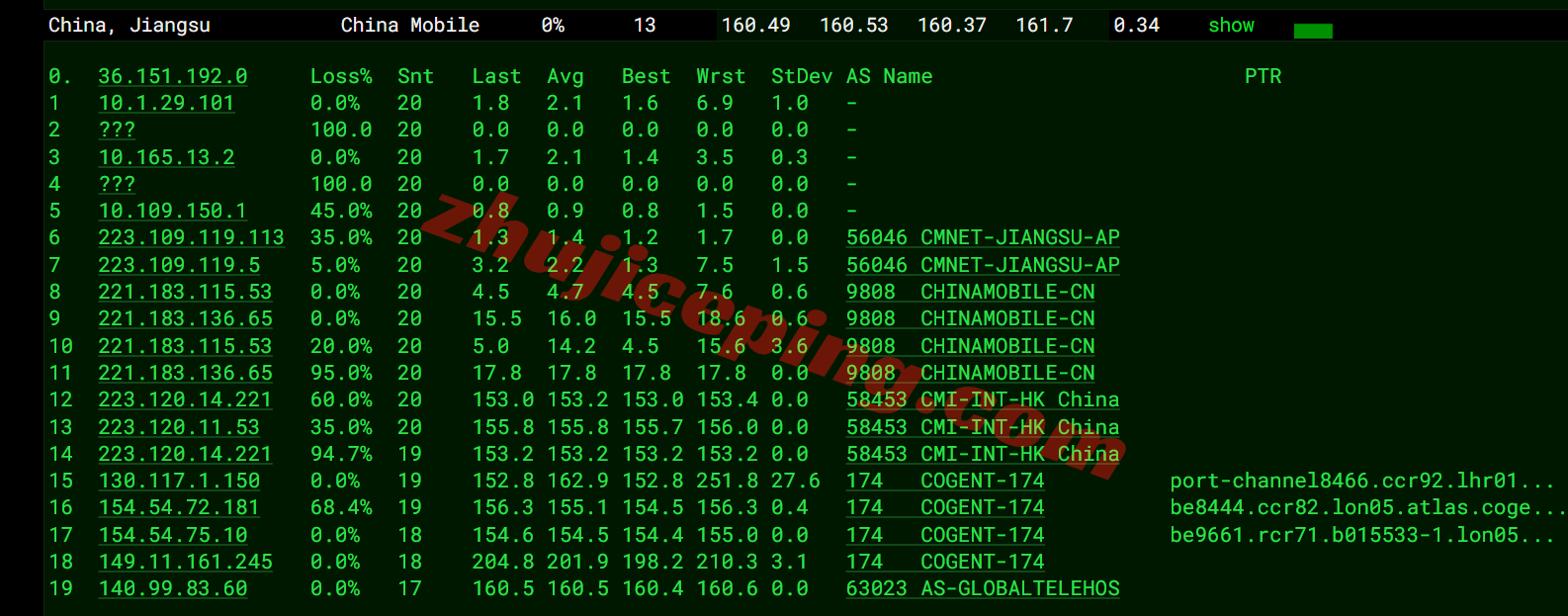 inetuk20 inet.ws英国VPS测评,超大流量,还能解锁tiktok/chatgpt等!
