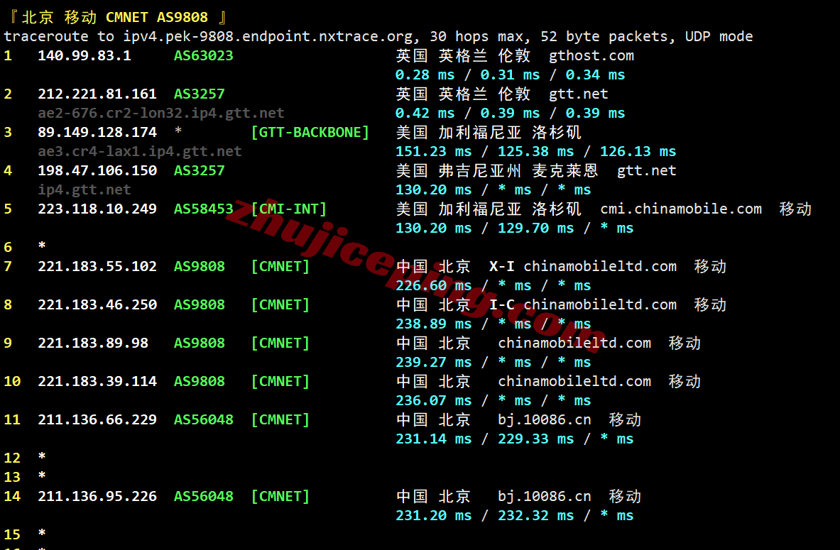 inetuk23 inet.ws英国VPS测评,超大流量,还能解锁tiktok/chatgpt等!