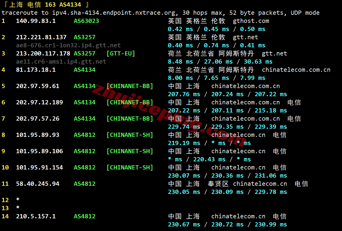 inetuk24 inet.ws英国VPS测评,超大流量,还能解锁tiktok/chatgpt等!