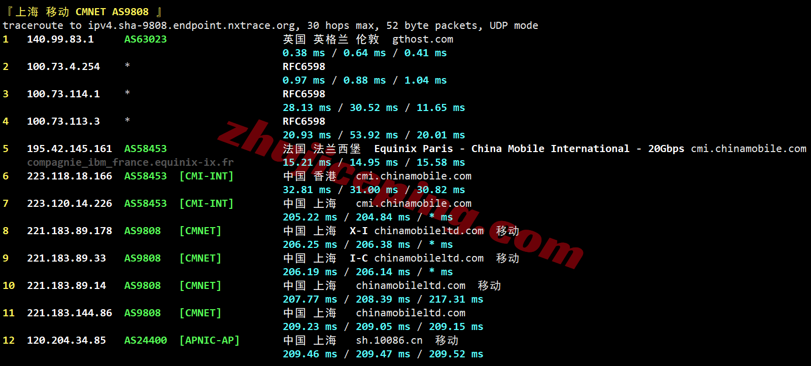 inetuk26 inet.ws英国VPS测评,超大流量,还能解锁tiktok/chatgpt等!