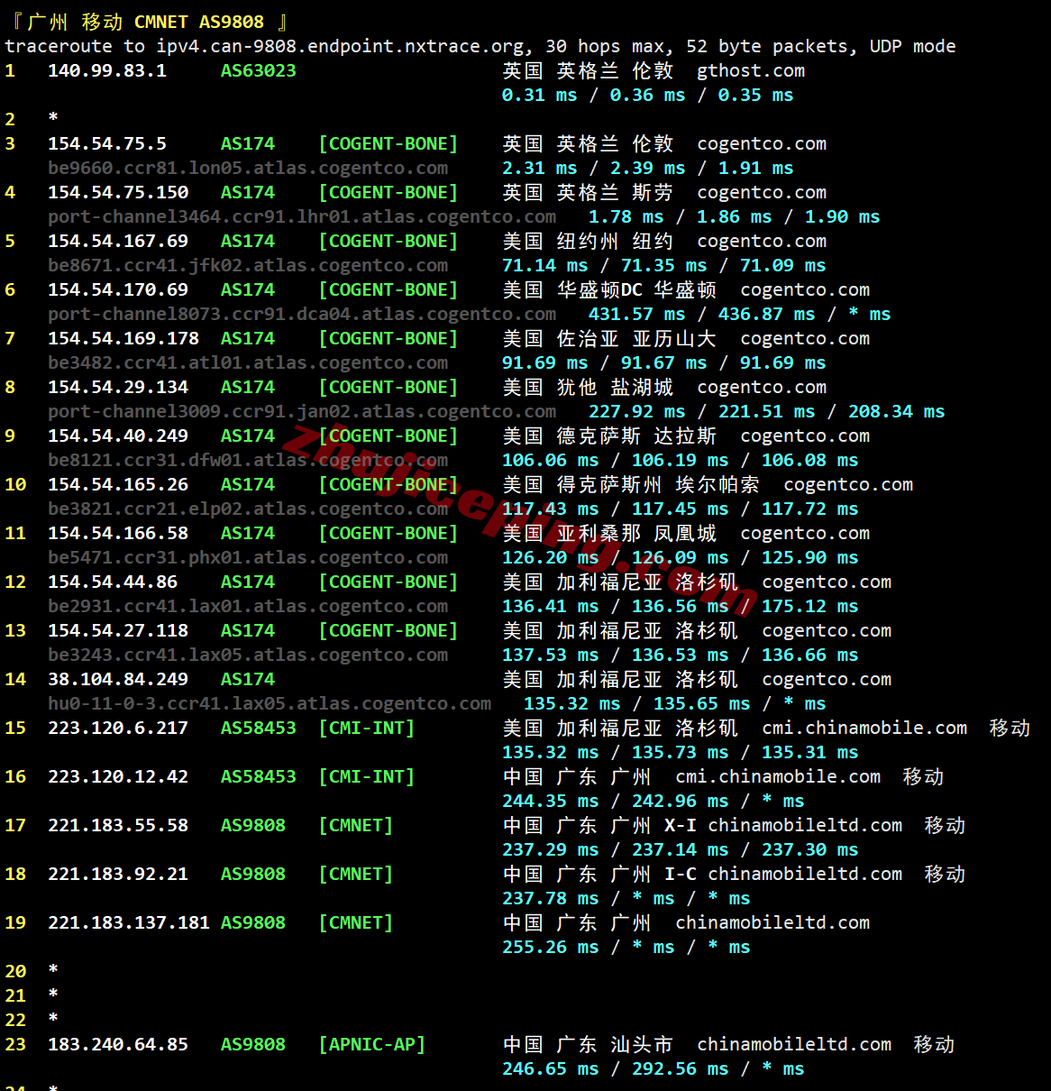 inetuk29 inet.ws英国VPS测评,超大流量,还能解锁tiktok/chatgpt等!